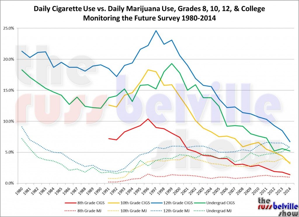 MTF 2015 Daily Cigs vs MJ