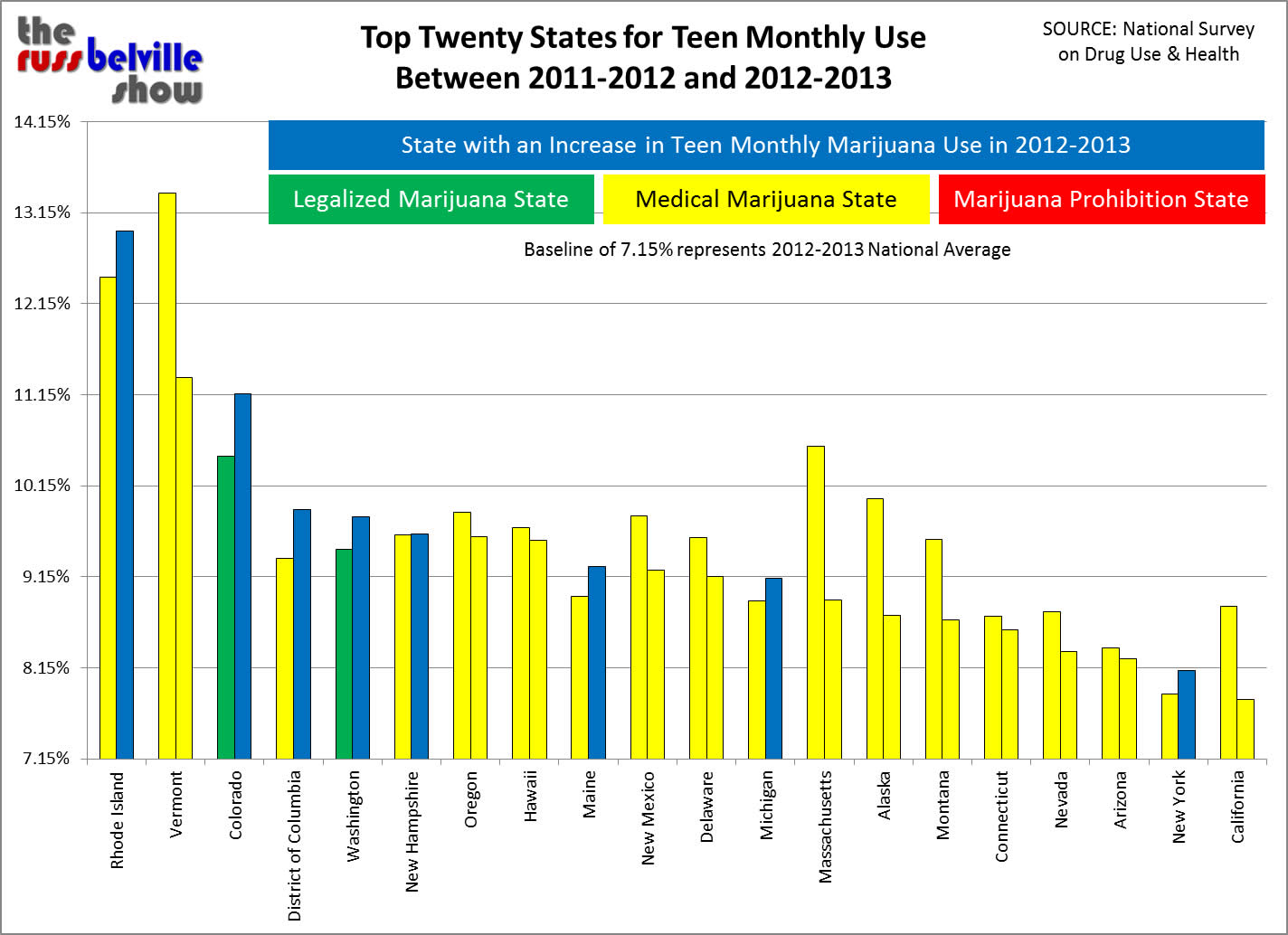 NSDUH 2012-2013 Top 20 Teen Monthly Use