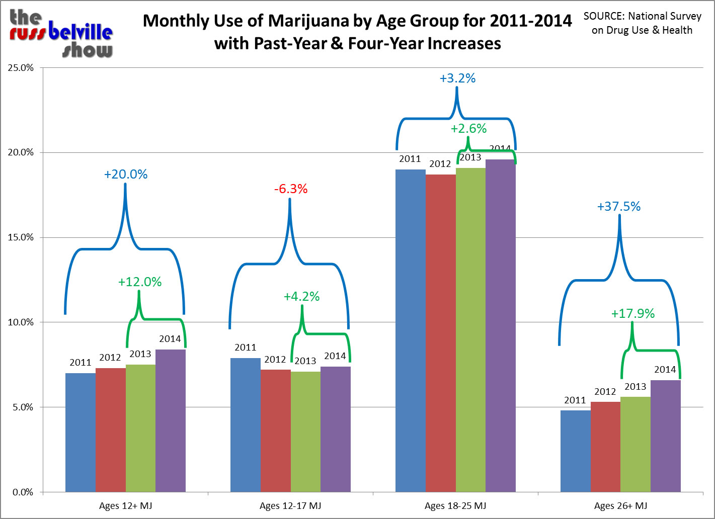 NSDUH 2014 Monthly MJ Four-Year Change