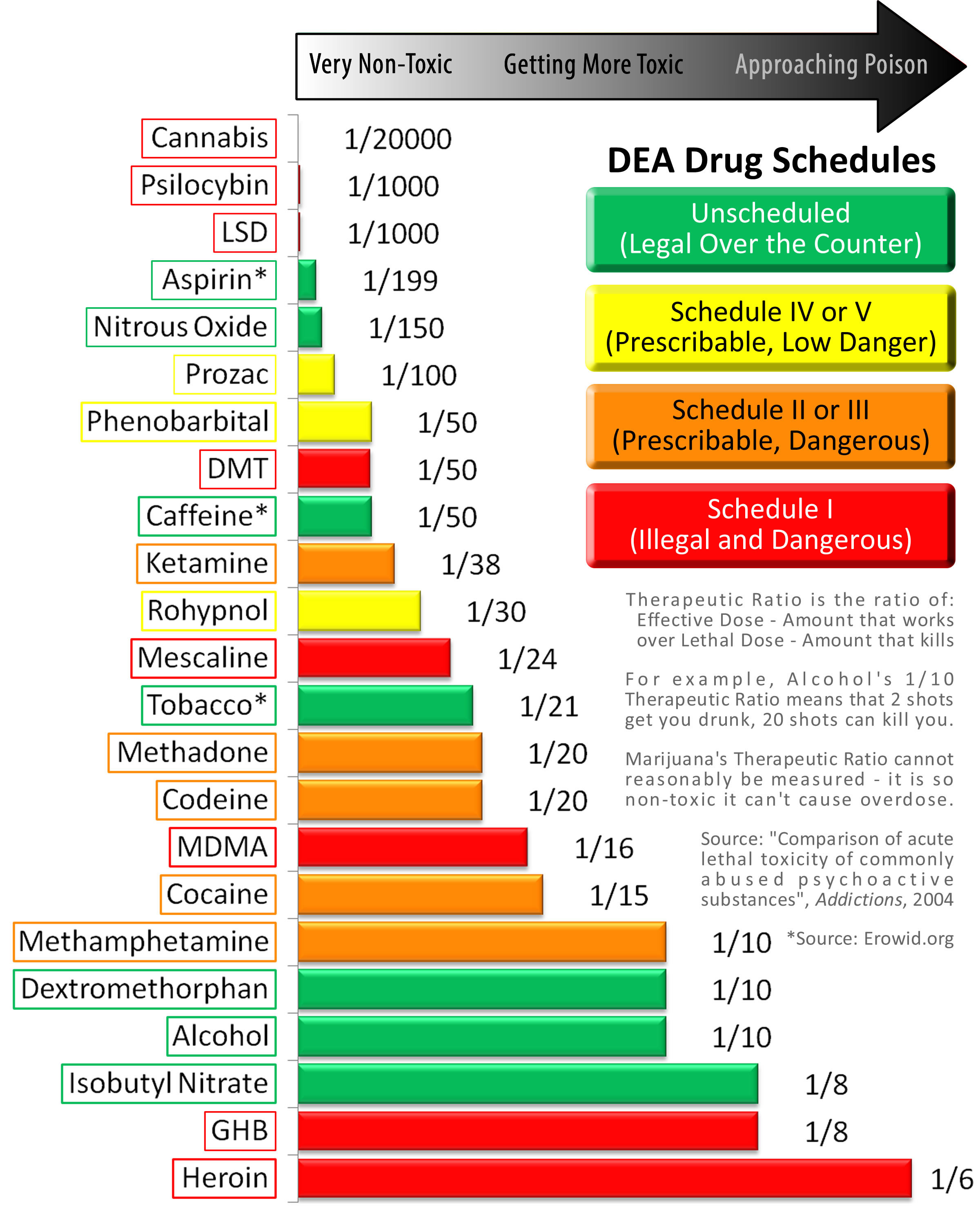 Alcohol’s Not Just “Drugs”, It’s “Hard Drugs” - MARIJUANA POLITICS