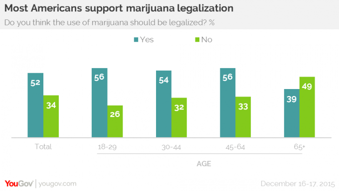 YouGov