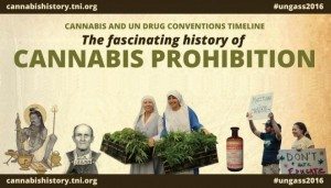 UN Cannabis prohibition timeline